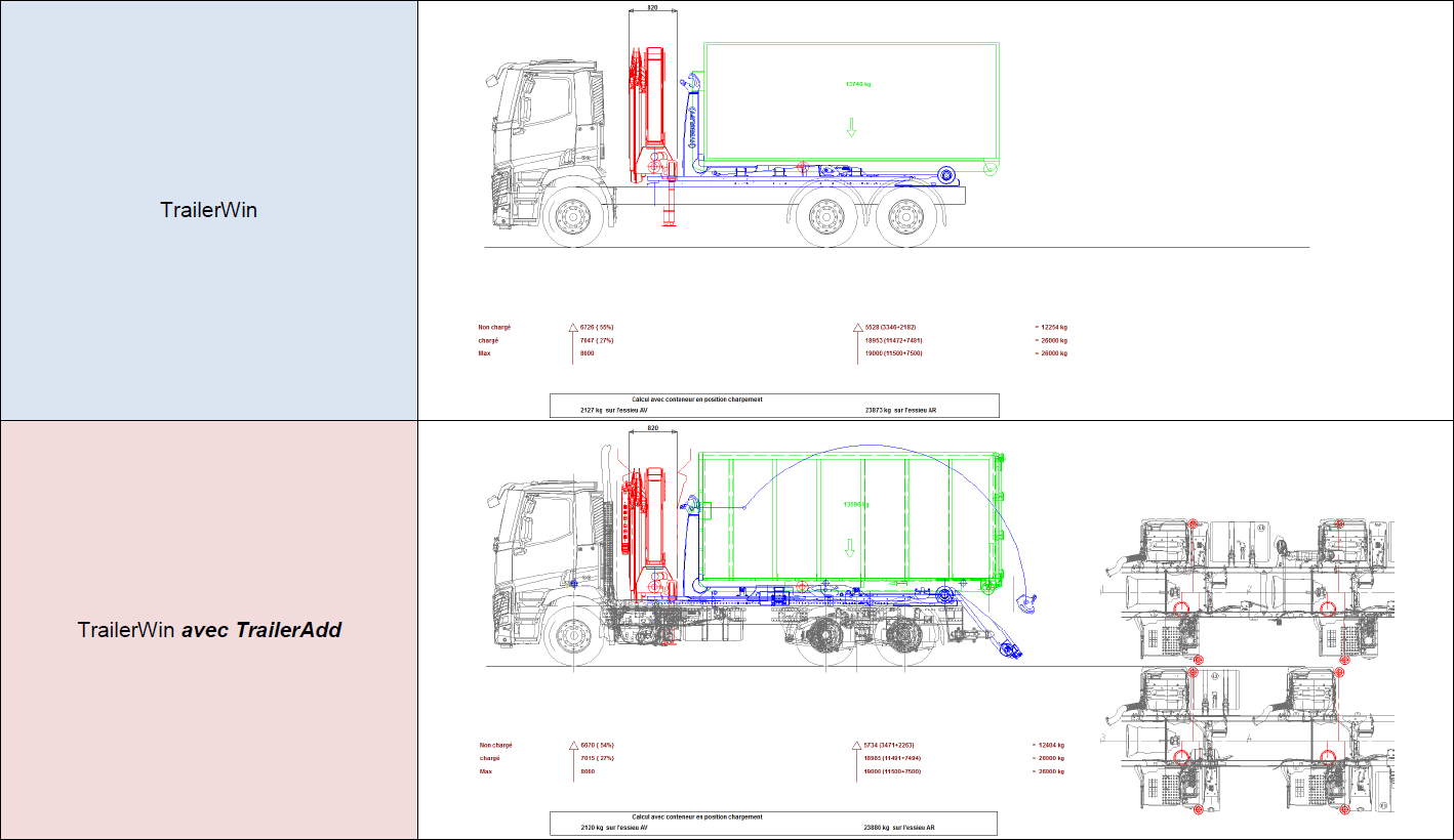 Avec TrailerAdd pour TrailerWIN, faites la différence !